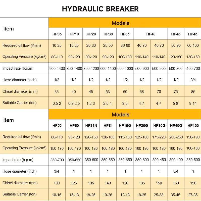 SB40 Backhoe Hydraulic Rock Br – обзор и цена Concrete Breaker Demolition