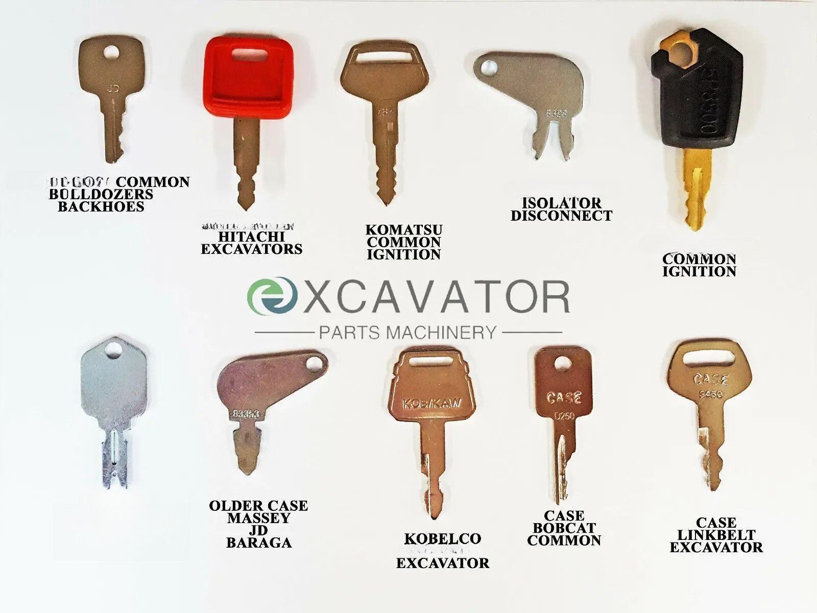 23 Keys Heavy Equipment Constr – обзор и цена Heavy Equipment In Construction